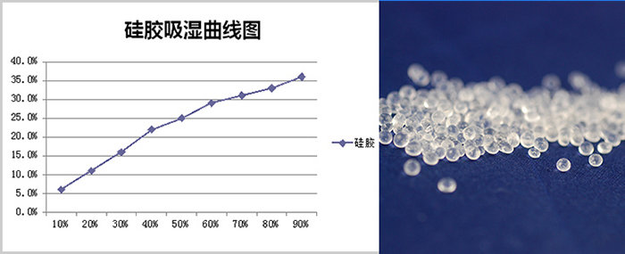 10克可視干燥劑