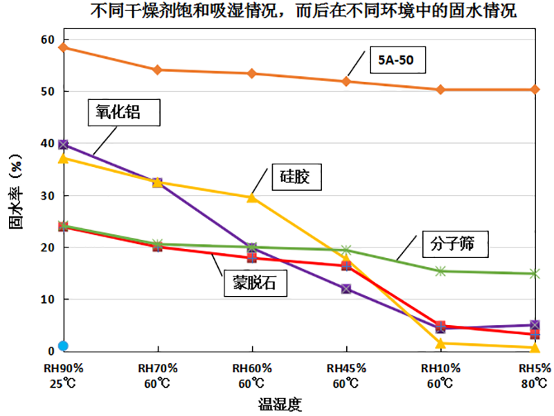 2克安防視迅