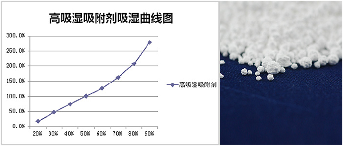 多連包，掛袋干燥劑